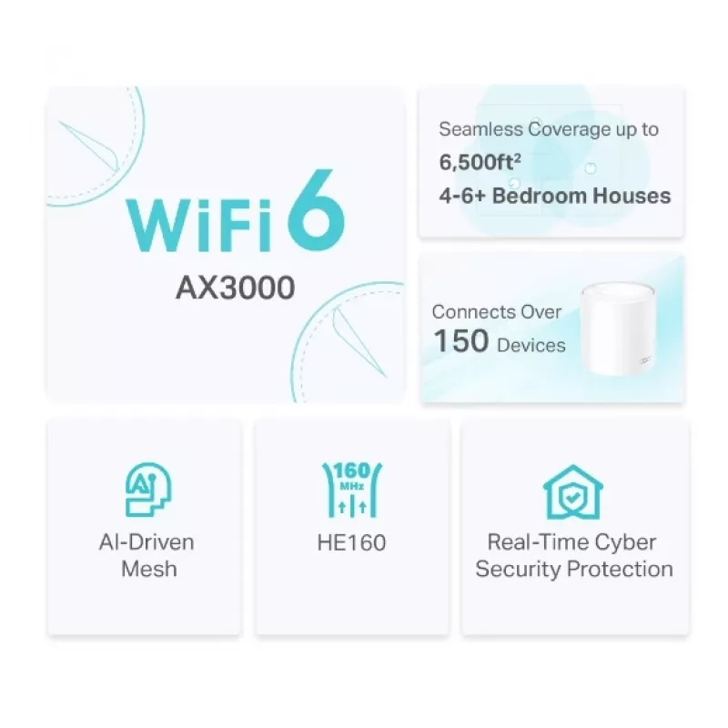 TP-Link AX3000 visa mājas mesh WiFi 6 sistēma, 3 gab. komplekts