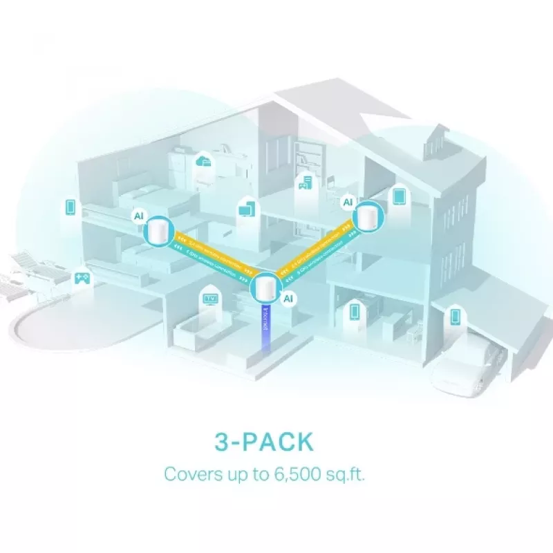 TP-Link AX3000 visa mājas mesh WiFi 6 sistēma, 3 gab. komplekts