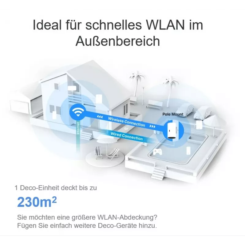 TP-Link AX3000 āra/iekštelpu tīkla Wi-Fi 6 vienība