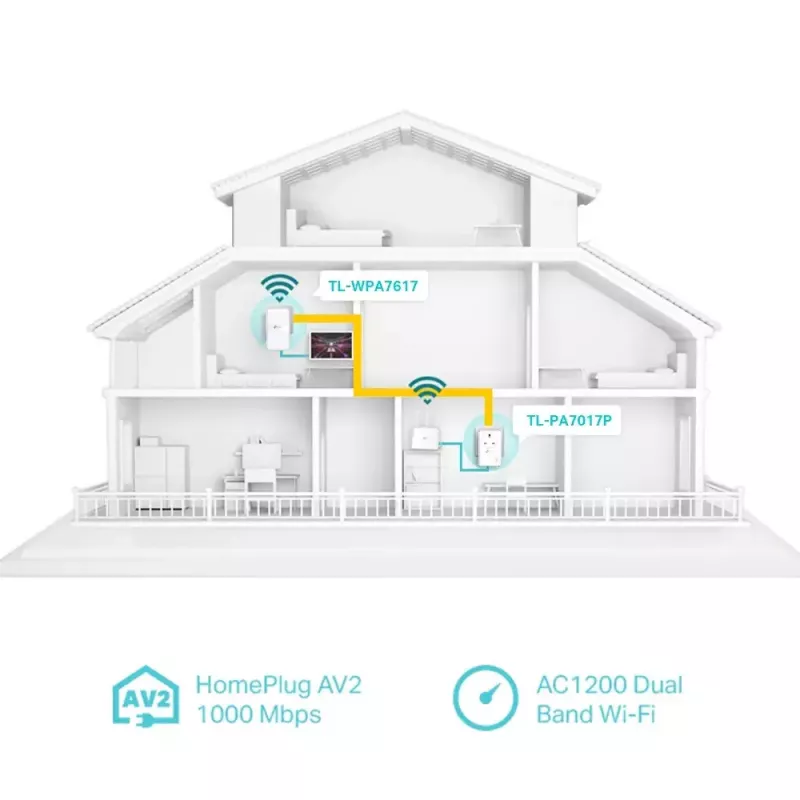 TP-Link TL-WPA7617 KIT PowerLine tīkla adapteris 1200 Mbit/s Ethernet LAN Wi-Fi Balts 2 gab.