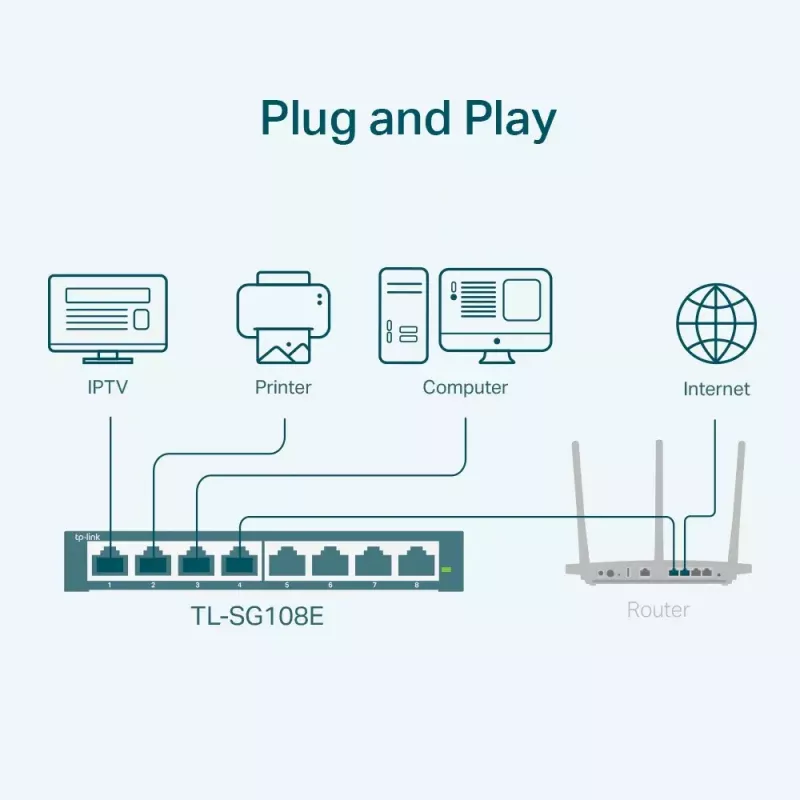 Pārvaldāmais slēdzis TP-Link TL-SG108E 8 portu Gigabit Easy Smart Switch