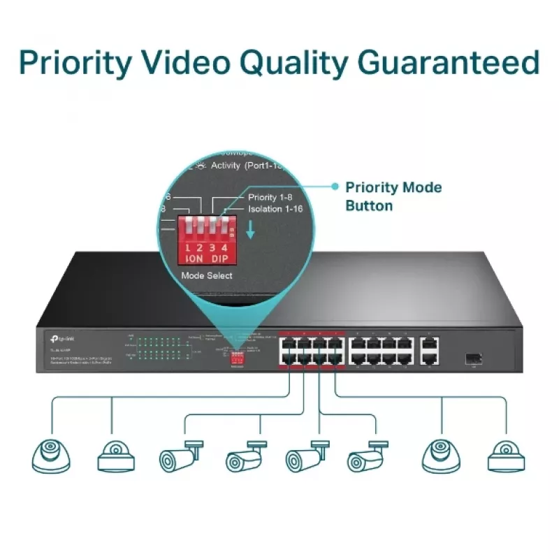 TP-Link 16 portu 10/100 Mbps + 2 portu Gigabit Rackmount PoE slēdzis ar 16 portu PoE+