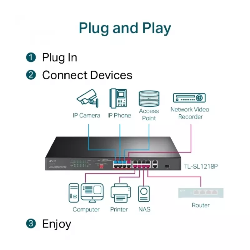 TP-Link 16 portu 10/100 Mbps + 2 portu Gigabit Rackmount PoE slēdzis ar 16 portu PoE+