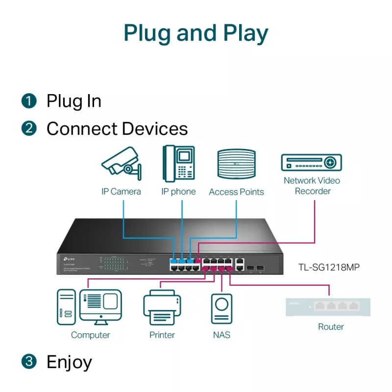 TP-Link 18 portu Gigabit statīva slēdzis ar 16 PoE+, nepārvaldāms, Gigabit Ethernet (10/100/1000), pilns duplekss, Power over Ethernet (PoE), statīva montāža, 1U
