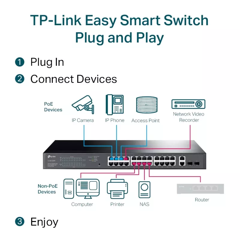 Pārvaldāms slēdzis TP-Link TL-SG1428PE 28 portu Gigabit ar 24 portu PoE+