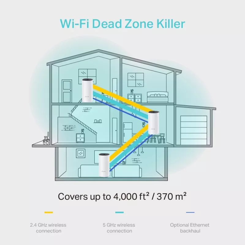 TP-Link AC1200 visas mājas tīkla Wi-Fi sistēma (3 komplektā)