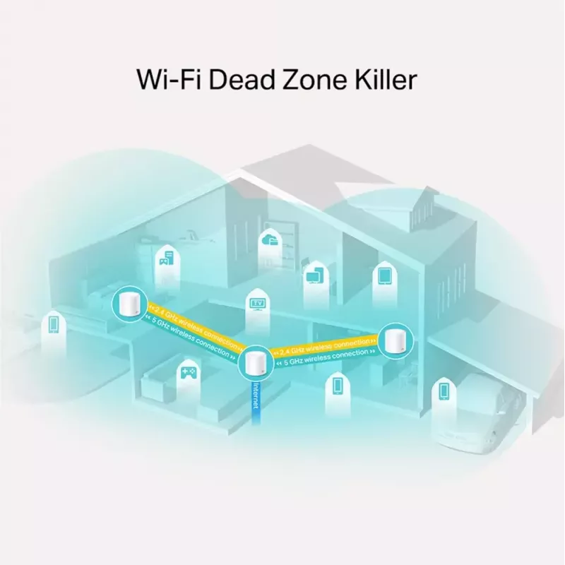 TP-Link AX1800 Visas mājas tīkla Wi-Fi 6 sistēma, 3 komplektā