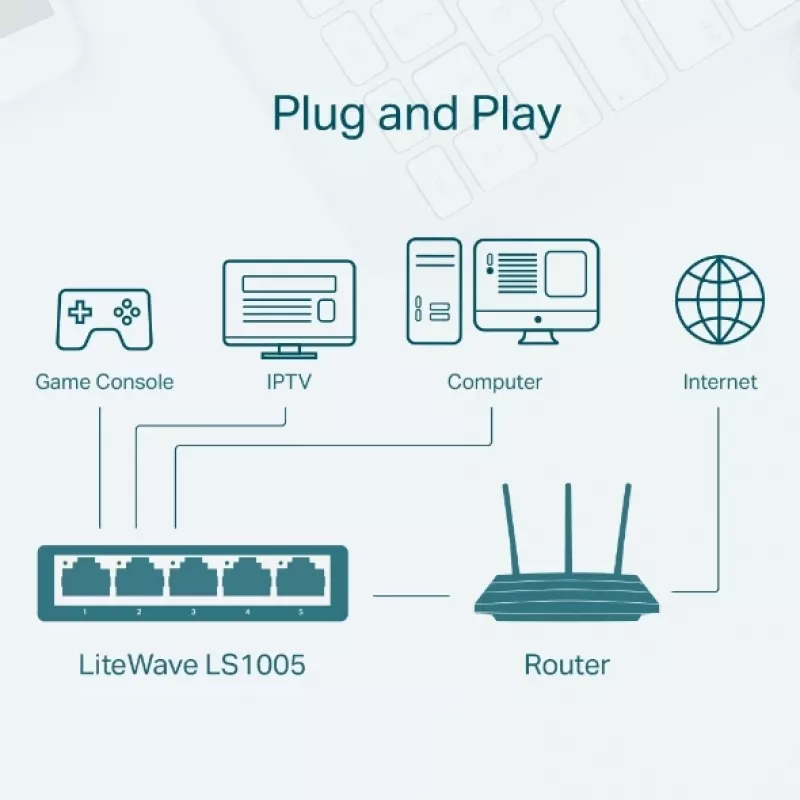Tīkla komutators TP-Link LS1005 Nevadāms Fast Ethernet Balts