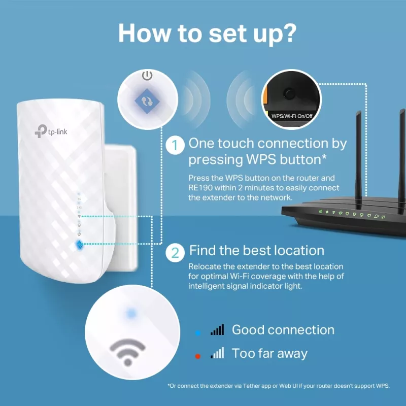 TP-Link RE190 tīkla paplašinātājs Tīkla retranslators Balts