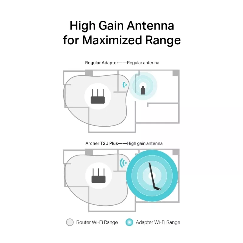 Bezvadu USB WiFi adapteris TP-Link AC600 High Gain ARCHER T2U PLUS