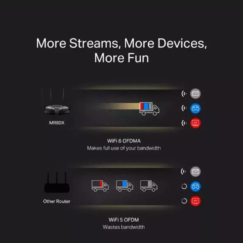 Galda maršrutētājs MERCUSYS MR80X — Divjoslu Wi‑Fi 6 (802.11ax), 3000 Mbps, 4 ārējās antenas, 3 Gigabit LAN porti