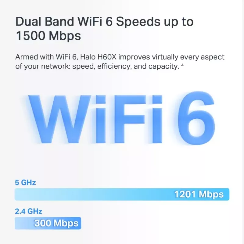 Mesh sistēma MERCUSYS Halo H60X (3 komplektā) — Divjoslu Wi‑Fi 6, līdz 1500 Mbps, pārklājums 550 m², 2× LAN porti