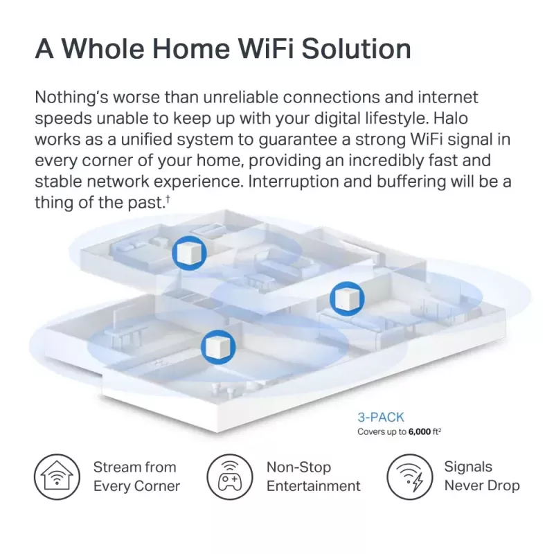 Mesh sistēma MERCUSYS Halo H60X (3 komplektā) — Divjoslu Wi‑Fi 6, līdz 1500 Mbps, pārklājums 550 m², 2× LAN porti