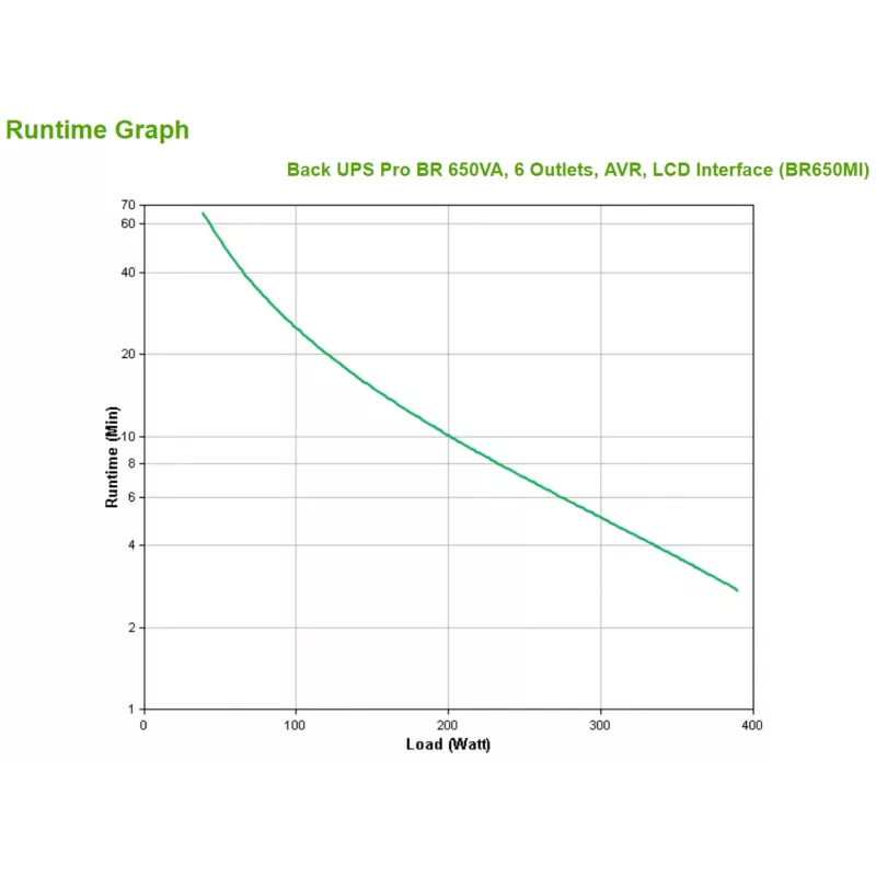 APC BR650MI nepārtrauktās barošanas avots (UPS) Line-Interactive 0.65 kVA 390 W 6 AC kontaktligzdas