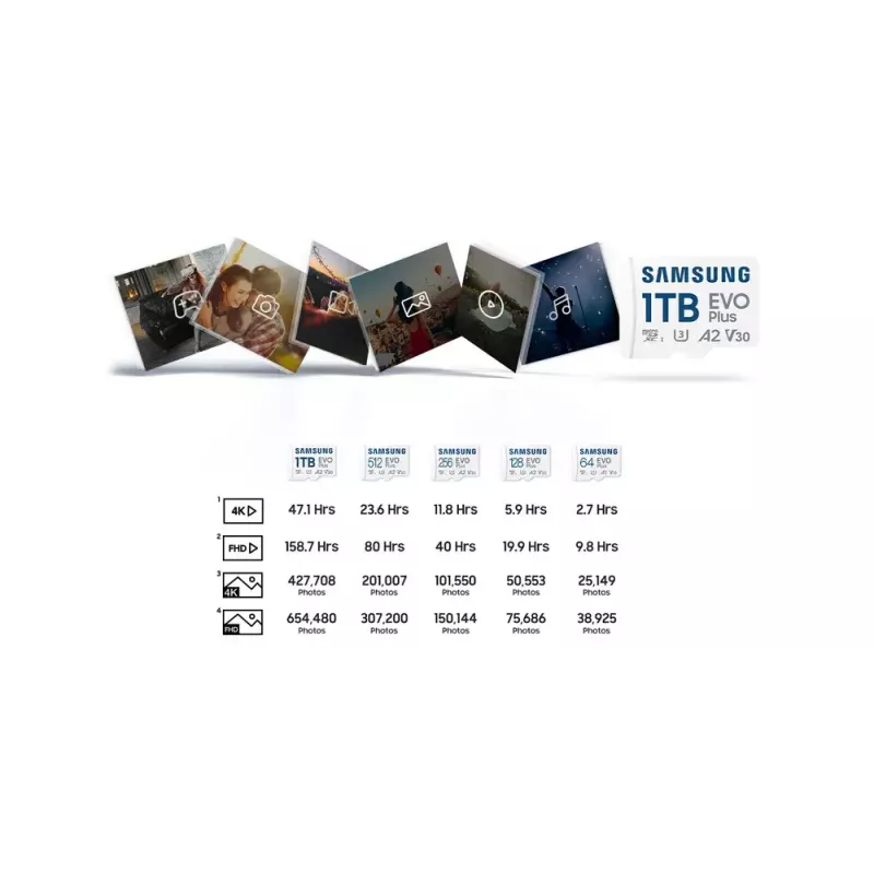 Zibatmiņa Samsung 512GB MicroSDXC UHS-I MB-MC512S