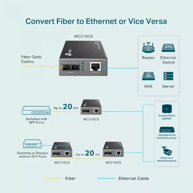 Multivides pārveidotājs TP-Link MC210CS, Gigabit, 1000 Mbit/s, SC savienotājs