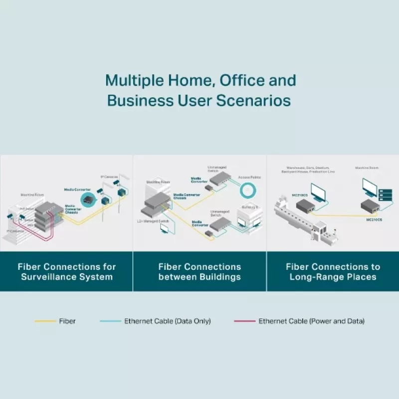 Multivides pārveidotājs TP-Link MC210CS, Gigabit, 1000 Mbit/s, SC savienotājs