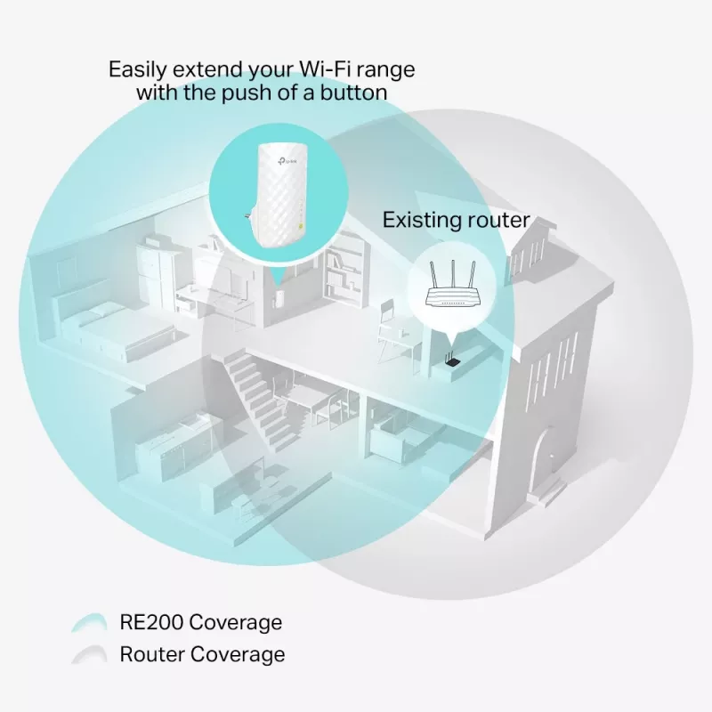 TP-Link RE200 tīkla paplašinātājs Tīkla retranslators Balts 10, 100 Mbit/s