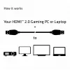 CLUB3D HDMI 2.0 kabelis 3m UHD 4K/60Hz 18Gbps sertificēts Premium High Speed