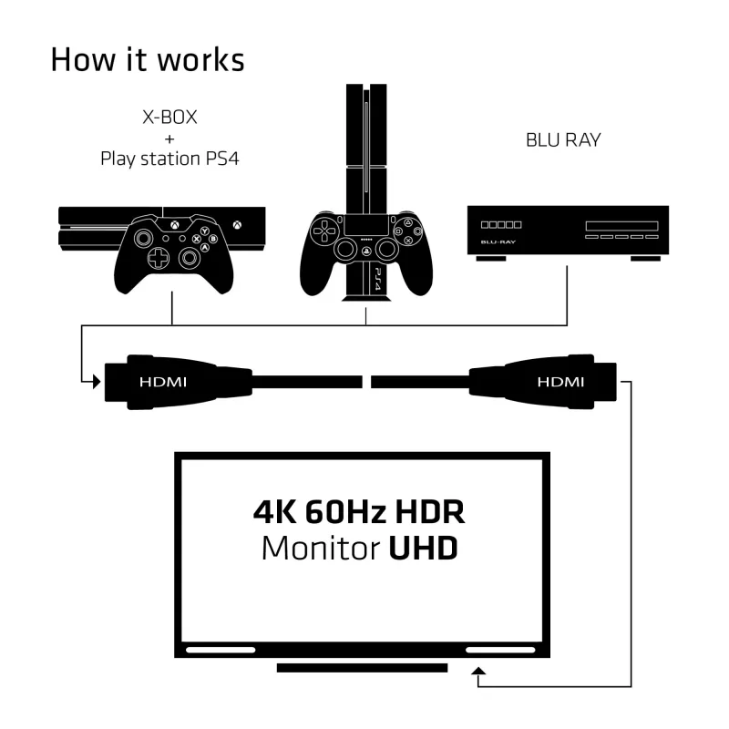 CLUB3D HDMI 2.0 kabelis 3m UHD 4K/60Hz 18Gbps sertificēts Premium High Speed