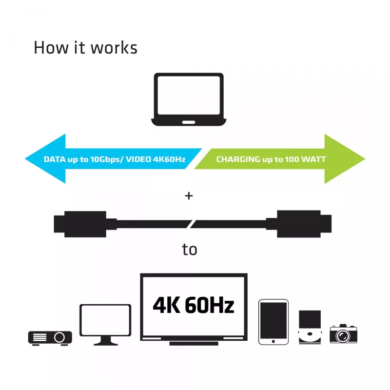 CLUB3D USB Gen2 Type C Video 4K60Hz, Dati 10Gbps un 100W uzlāde 1 metrs M/F
