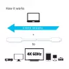 CLUB3D USB C uz HDMI™ 2.0 UHD aktīvais kabelis 1,8 m / 5,9 pēdas