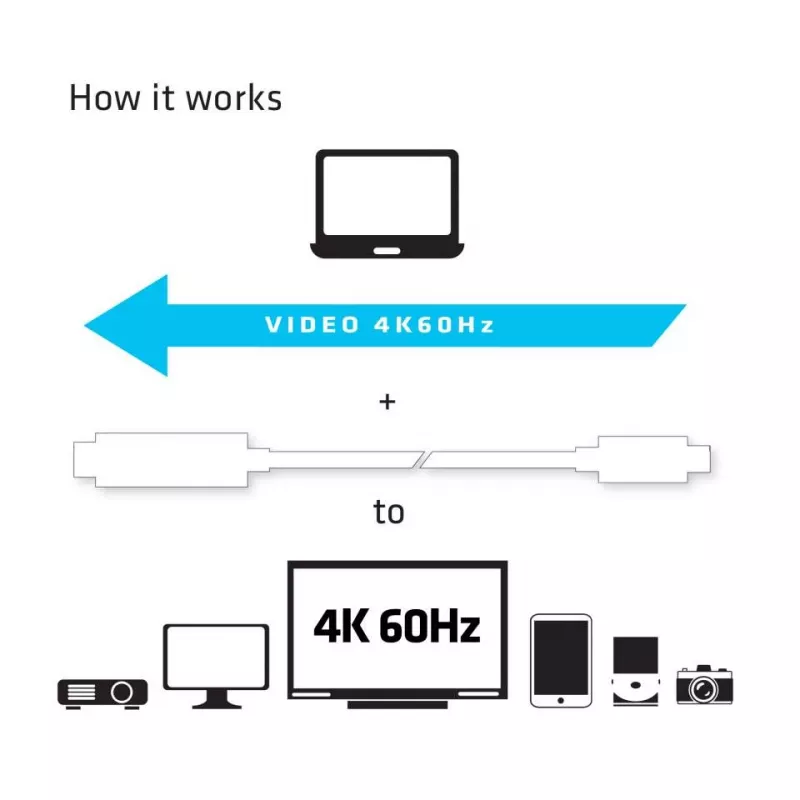 CLUB3D USB C uz HDMI™ 2.0 UHD aktīvais kabelis 1,8 m / 5,9 pēdas