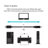 CLUB3D USB 3.1 Gen2 Type-C uz Type-B kabelis vīrišķais/vīrišķais, 1 M./ 3.3 Ft.