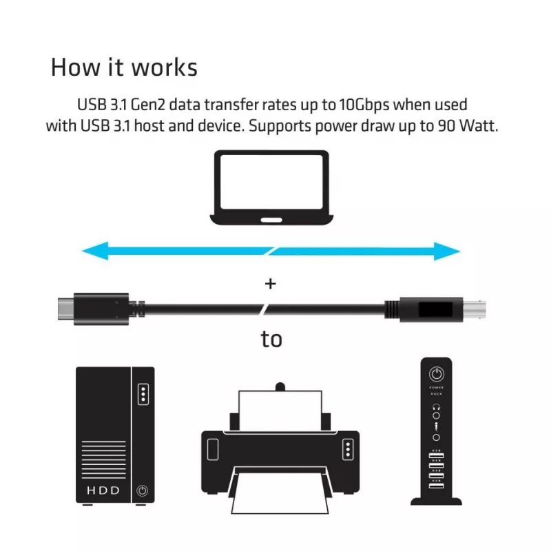 CLUB3D USB 3.1 Gen2 Type-C uz Type-B kabelis vīrišķais/vīrišķais, 1 M./ 3.3 Ft.