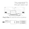 Adapter CLUB3D Thunderbolt 3 uz Dual HDMI 2.0