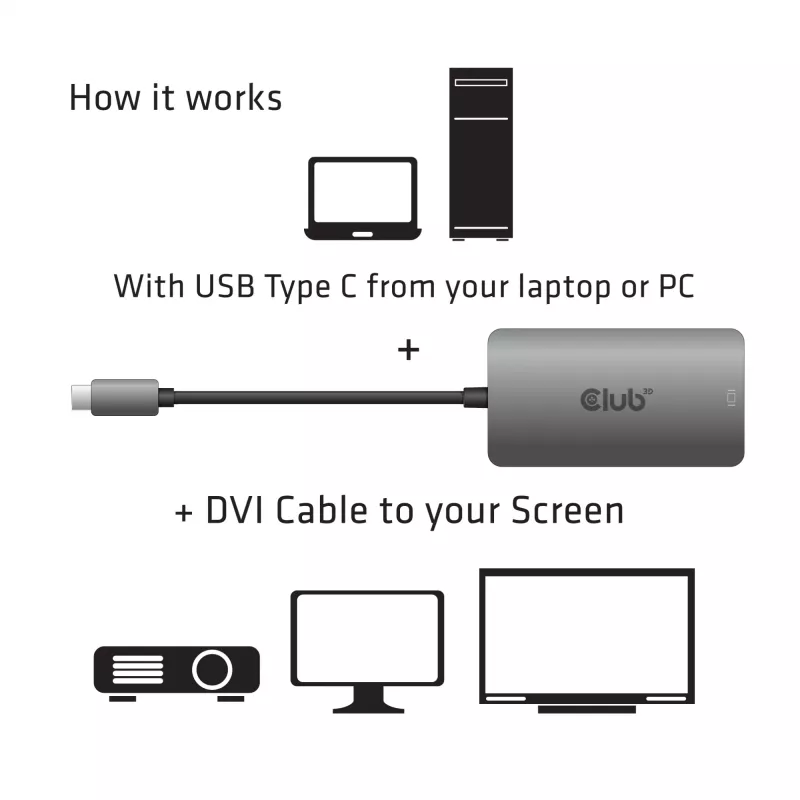 CLUB3D USB3.2 Gen1 Type-C uz Dual Link DVI-D HDCP ON versija Aktīvais adapteris M/F