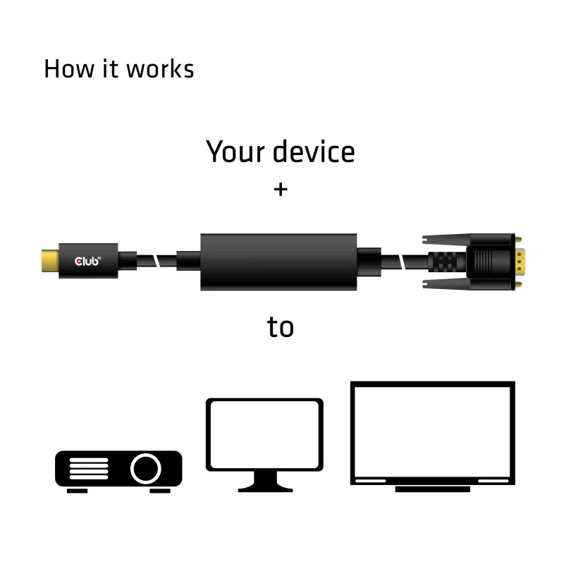 USB Type C to VGA Active kabelis M/M CLUB3D CAC-1512 5m