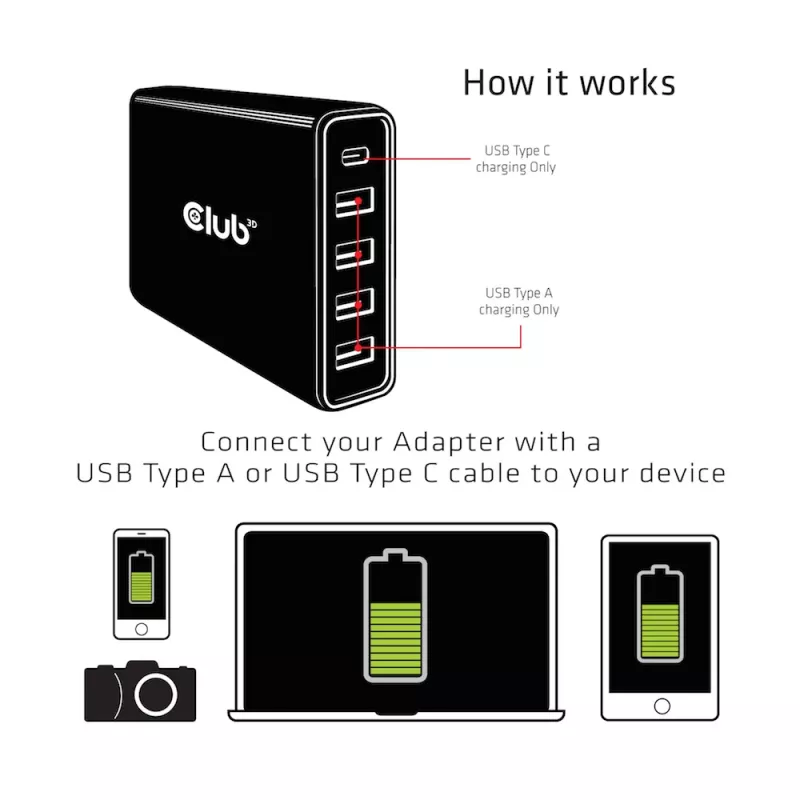 CLUB3D USB Type A un C lādētājs, 5 porti līdz 111 W