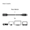 CLUB3D Mini DisplayPort 1.4 uz DisplayPort pagarinājuma kabelis 8K60Hz DSC 1.2 HBR3 HDR abpusējs F/M 1m/3.28ft
