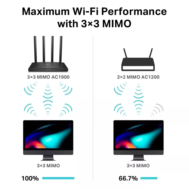 TP-Link Archer C80 bezvadu maršrutētājs Gigabit Ethernet Divjoslu (2.4 GHz / 5 GHz) Melns