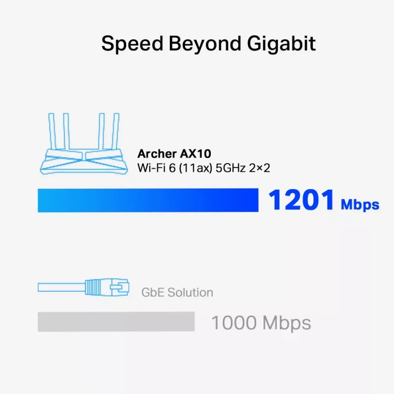 TP-Link Archer AX1500 Divjoslu Wi-Fi 6 maršrutētājs, melns