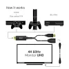 CLUB3D CAC-1331 video kabeļa adapteris 0.25 m HDMI DisplayPort Melns