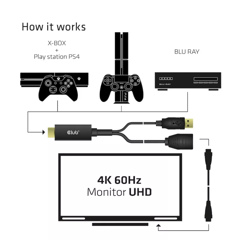 CLUB3D CAC-1331 video kabeļa adapteris 0.25 m HDMI DisplayPort Melns