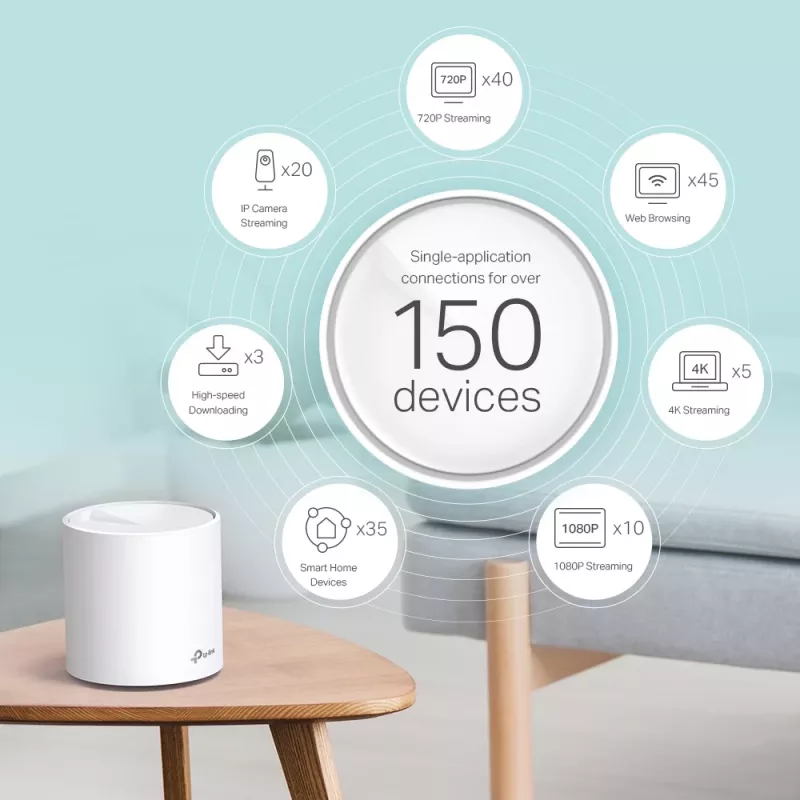 TP-Link AX3000 Whole Home Mesh Wi-Fi sistēma, 3 komplektā