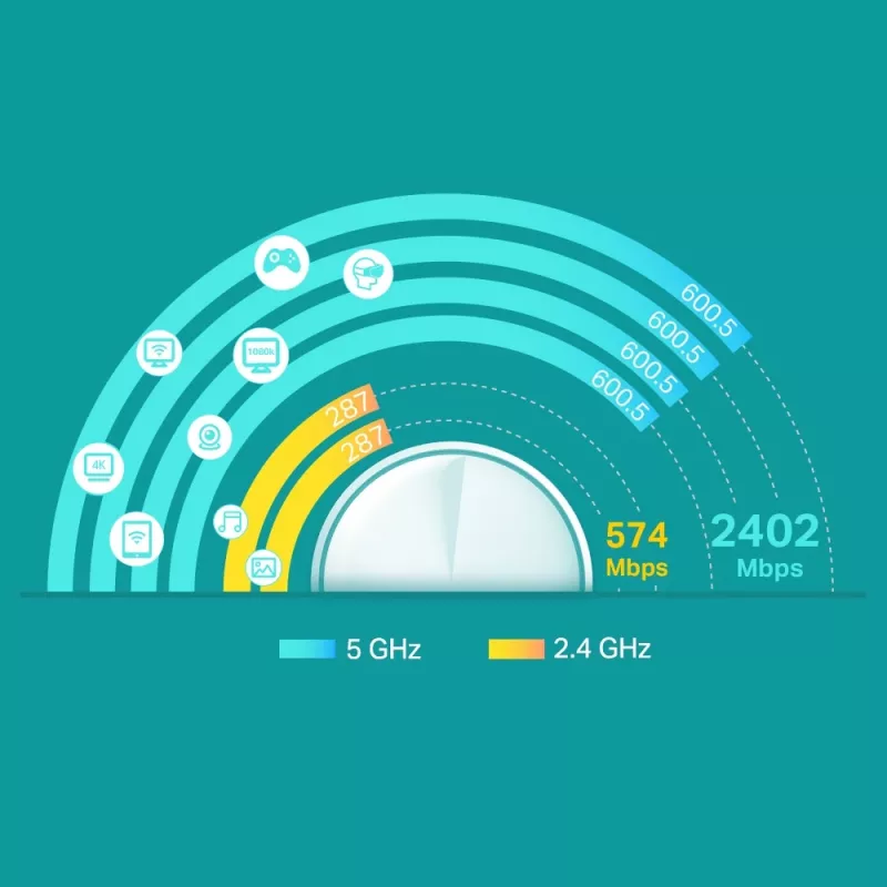 TP-Link AX3000 Whole Home Mesh Wi-Fi sistēma, 3 komplektā