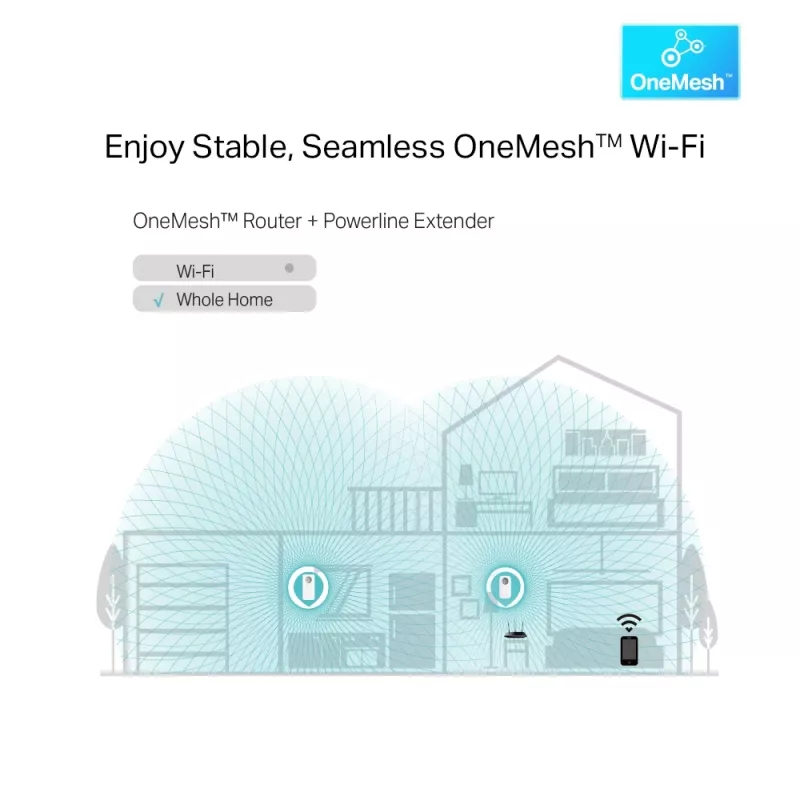 TP-Link TL-WPA8631P KIT PowerLine tīkla adapteris 300 Mbit/s Ethernet LAN Wi-Fi Balts 2 gab.
