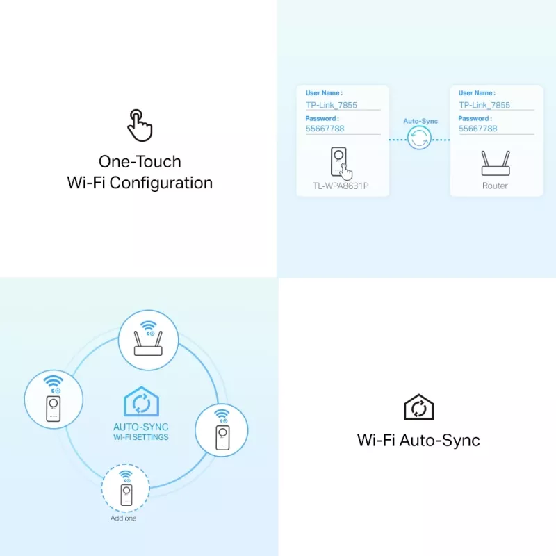 TP-Link TL-WPA8631P KIT PowerLine tīkla adapteris 300 Mbit/s Ethernet LAN Wi-Fi Balts 2 gab.