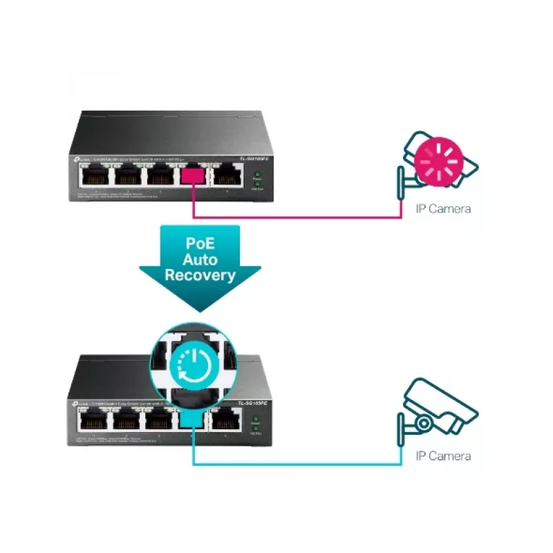 TP-Link 5 portu Gigabit Easy Smart PoE slēdzis ar 4 PoE+ portiem