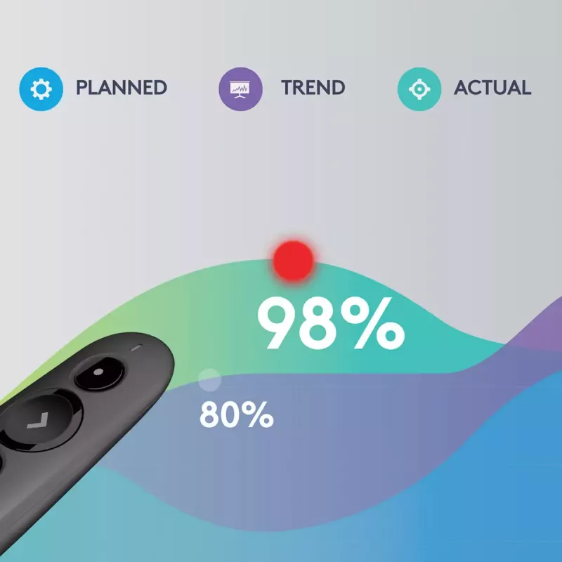 LOGITECH R500s lāzera prezentācijas tālvadības pults, grafīta krāsa