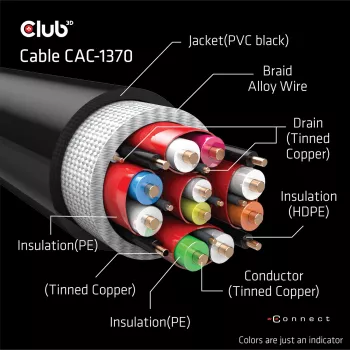 CLUB3D Ultra High Speed HDMI 4K120Hz, 8K60Hz sertificēts kabelis 48Gbps M/M 1,5 m/4,92 pēdas