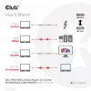 CLUB3D USB 3.2 Gen2 Type C to C Active Bi-directional kabelis 8K60Hz M/M 5m/16.4ft
