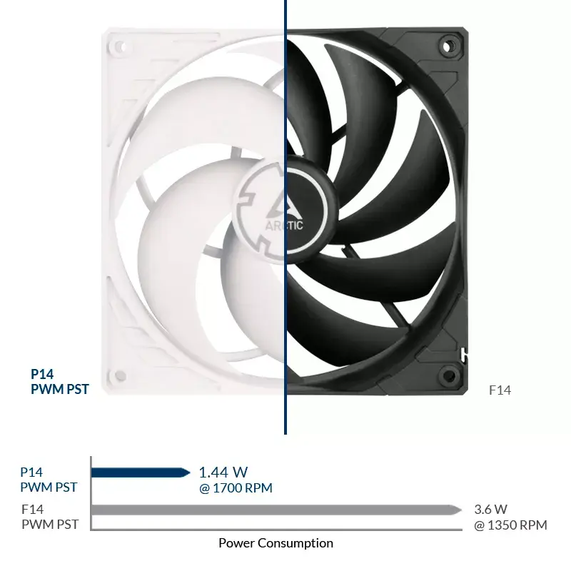 ARCTIC P14 PWM PST, spiedienam optimizēts 140 mm ventilators ar PWM PST