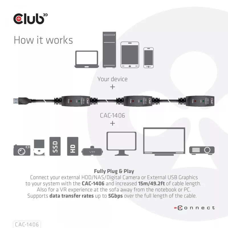 CLUB3D USB 3.2 Gen1 aktīvais atkārtotāja kabelis 15 m/ 49.2 ft M/F 28AWG