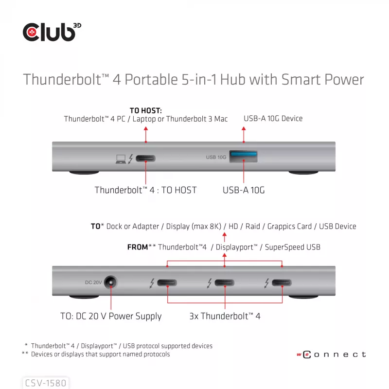 CLUB3D Certified Thunderbolt™4 Portable 5-in-1 Hub ar Smart Power