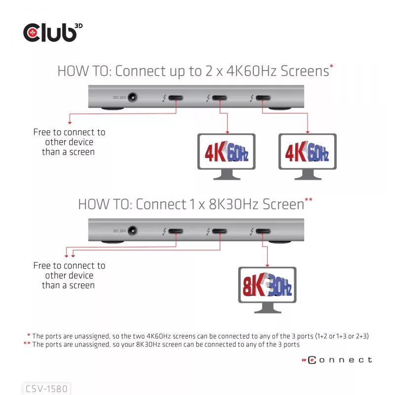 CLUB3D Certified Thunderbolt™4 Portable 5-in-1 Hub ar Smart Power